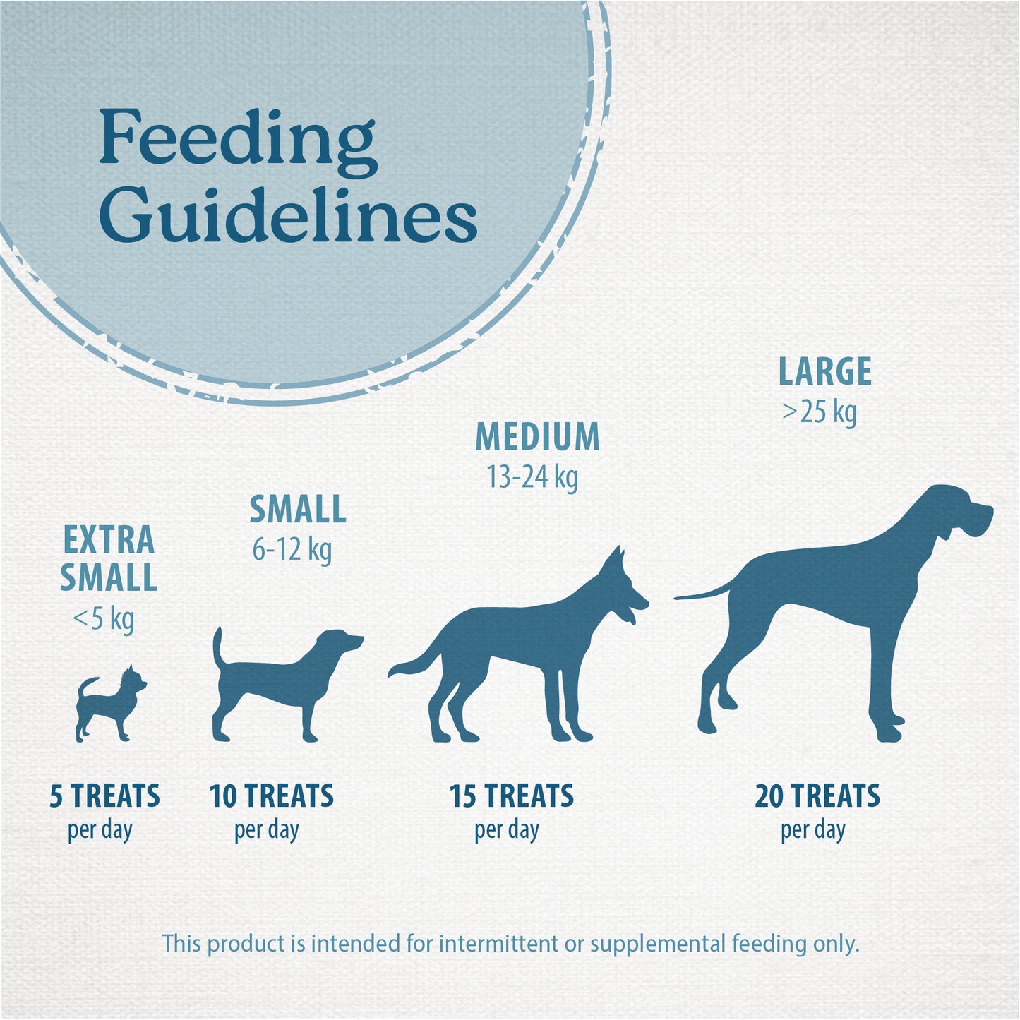 
                        
                          Freeze Dried Beef Bites + Daily Essentials 120g
                        
                      