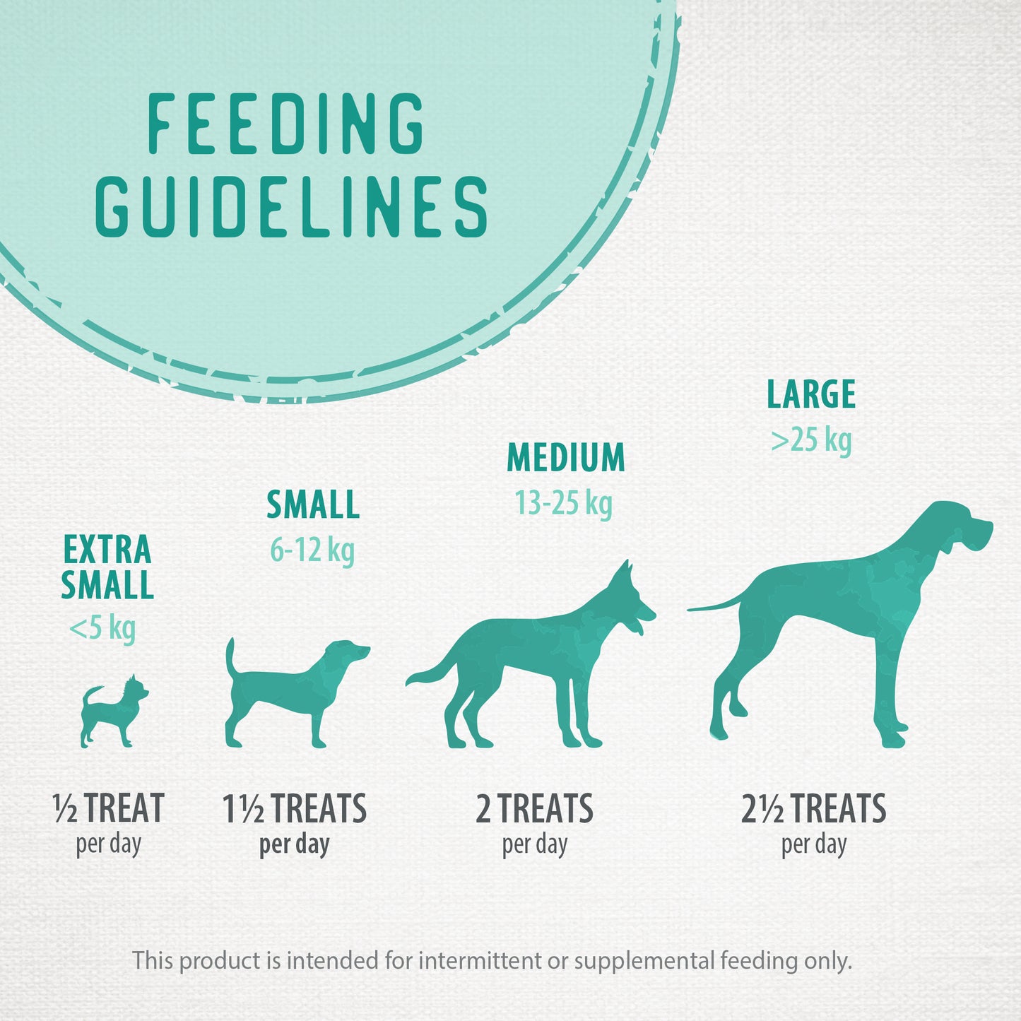 
                        
                          Chewy Beef Sticks 220g
                        
                      