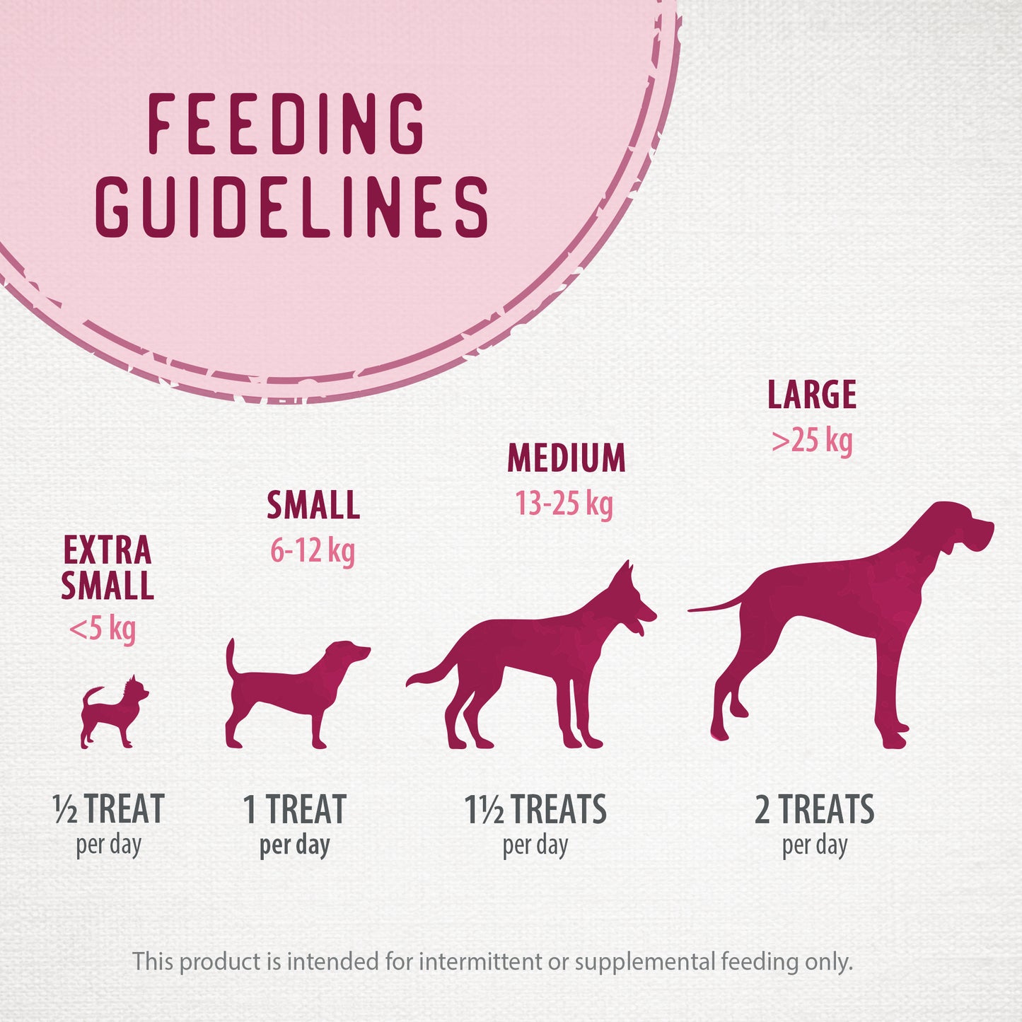 
                        
                          Chewy Lamb Sticks 200g
                        
                      