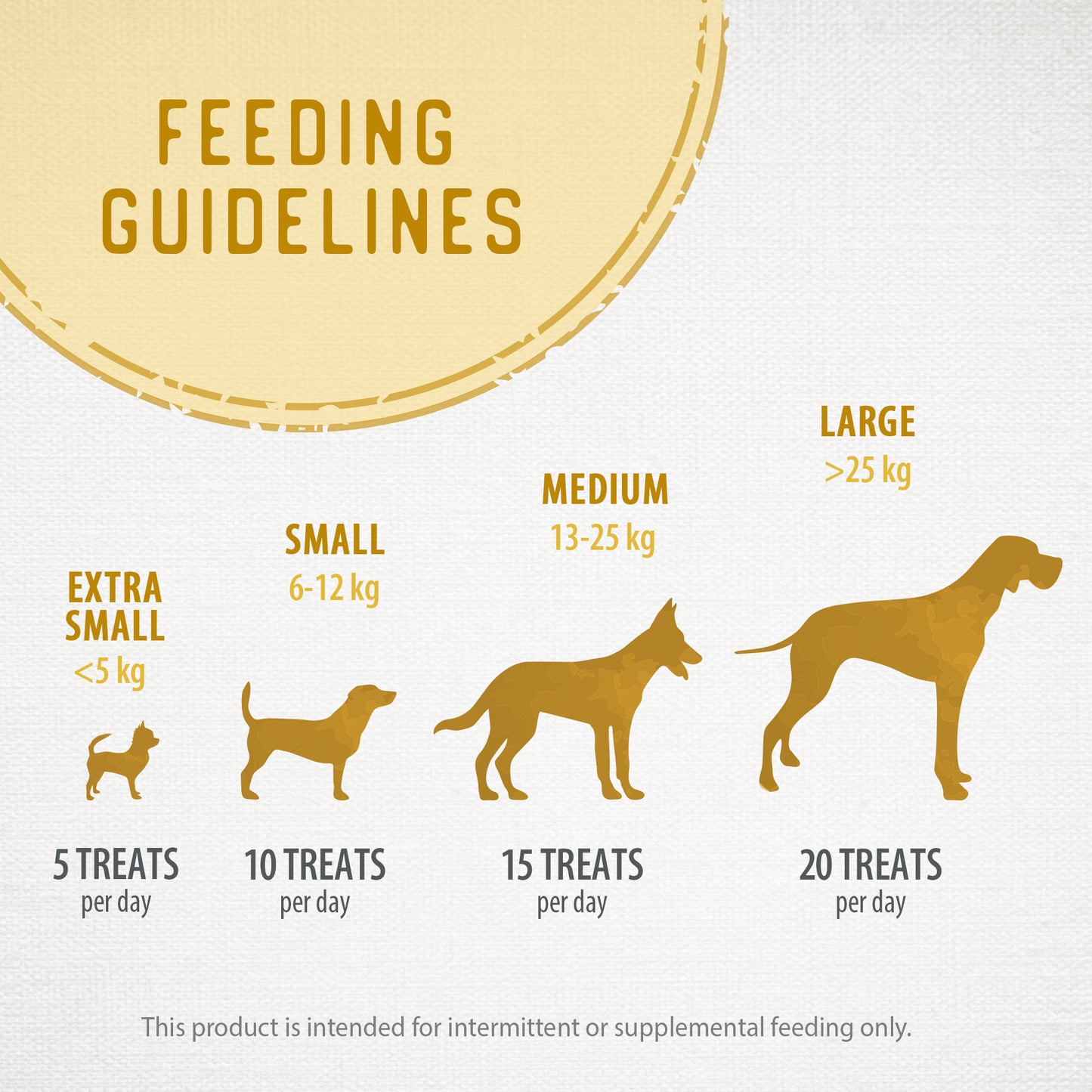 
                        
                          Chicken Morsels 125g
                        
                      