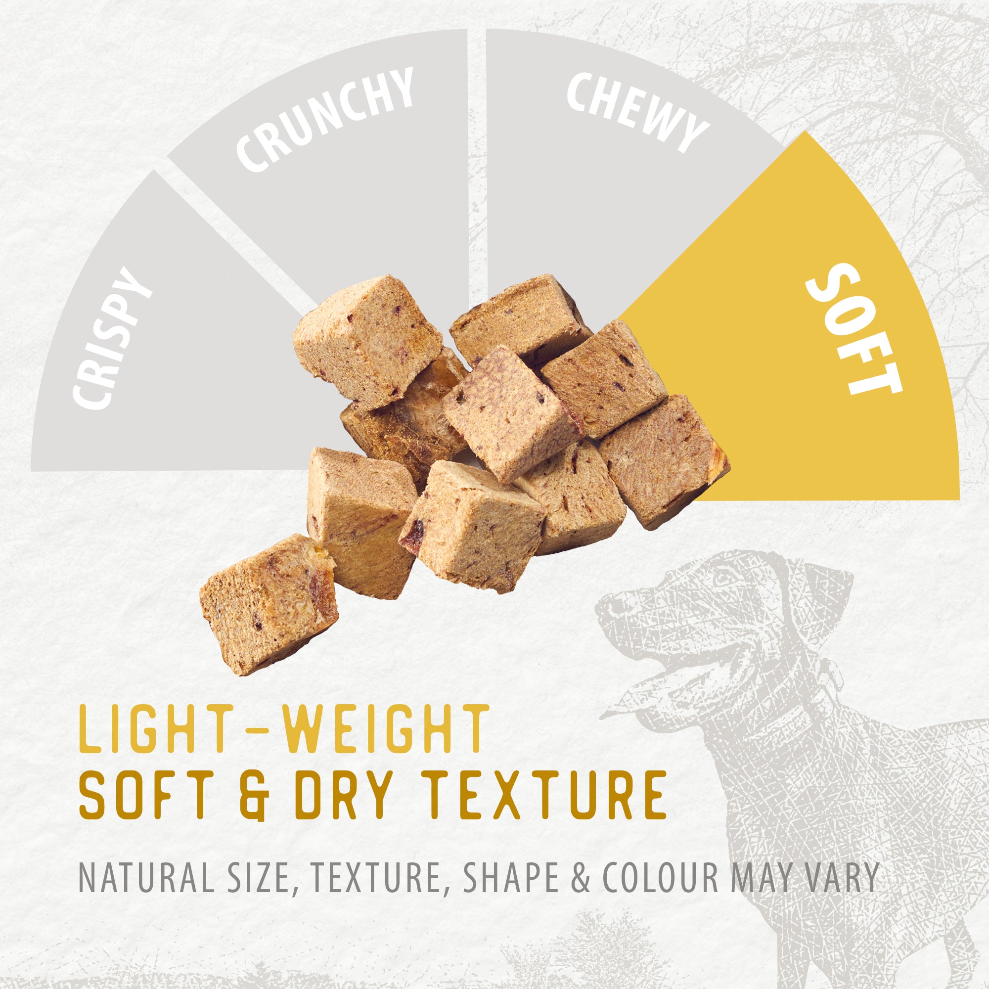 Chicken Morsels | Single Ingredient Dog Treats – Caledon Farms