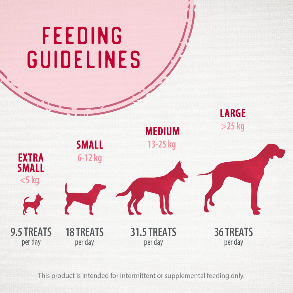 
                        
                          Feeding guidelines for dogs with silhouette illustrations and treat recommendations.
                        
                      