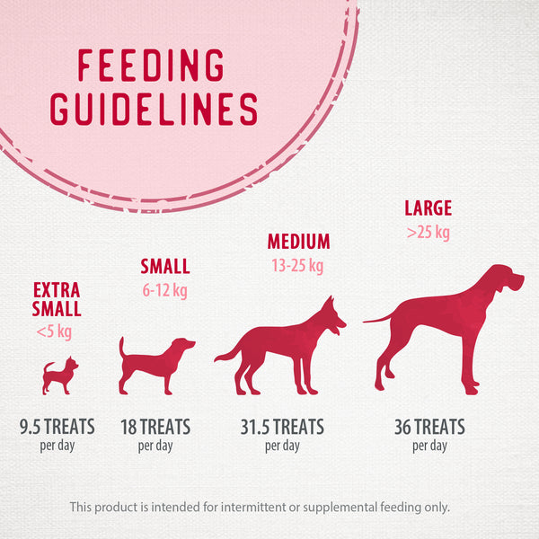 Feeding guidelines for dogs with silhouette illustrations and treat recommendations.