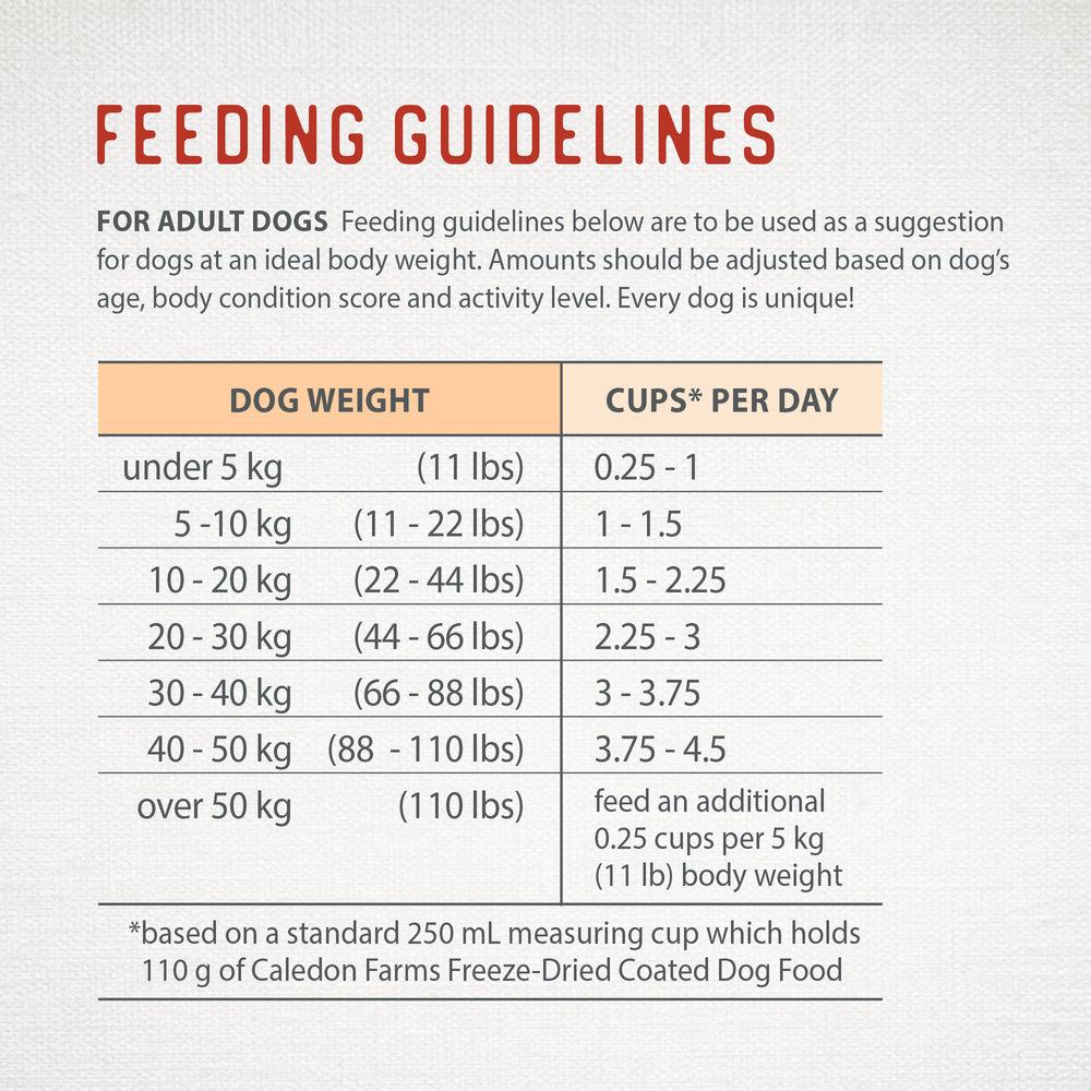 
                        
                          Freeze-Dried Coated Chicken Recipe 3.5kg
                        
                      