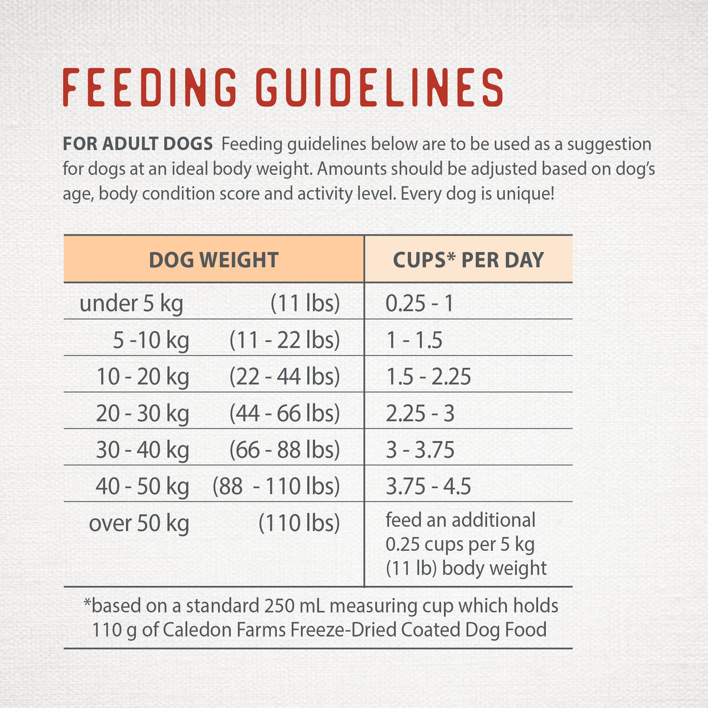 
                        
                          Freeze-Dried Coated Chicken Recipe 1.8kg
                        
                      