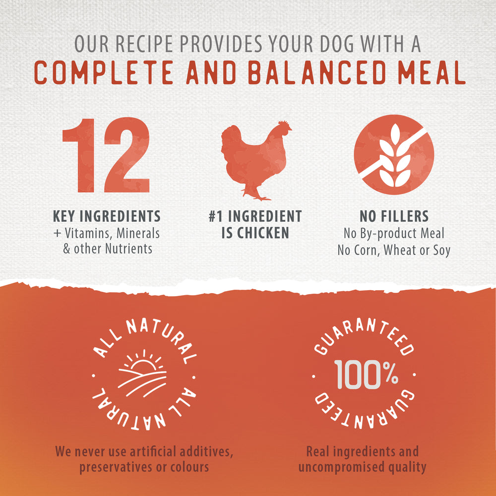 
                        
                          Freeze-Dried Coated Chicken Recipe 3.5kg
                        
                      