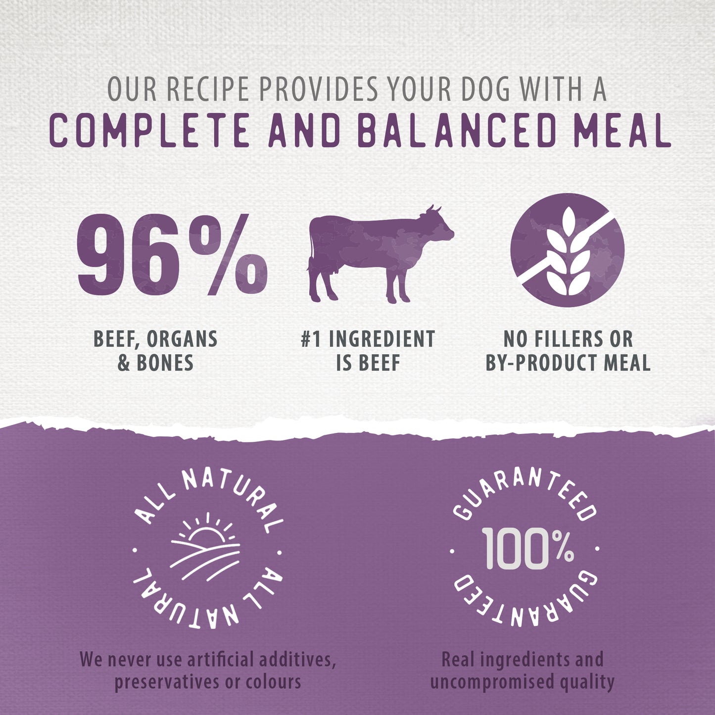
                        
                          Infographic featuring Caledon Farms Simply Freeze-Dried Beef Recipe 280g—96% beef, organs, and bones with beef as the main ingredient. All natural, no fillers or artificial additives, and 100% guaranteed freeze-dried dog food.
                        
                      