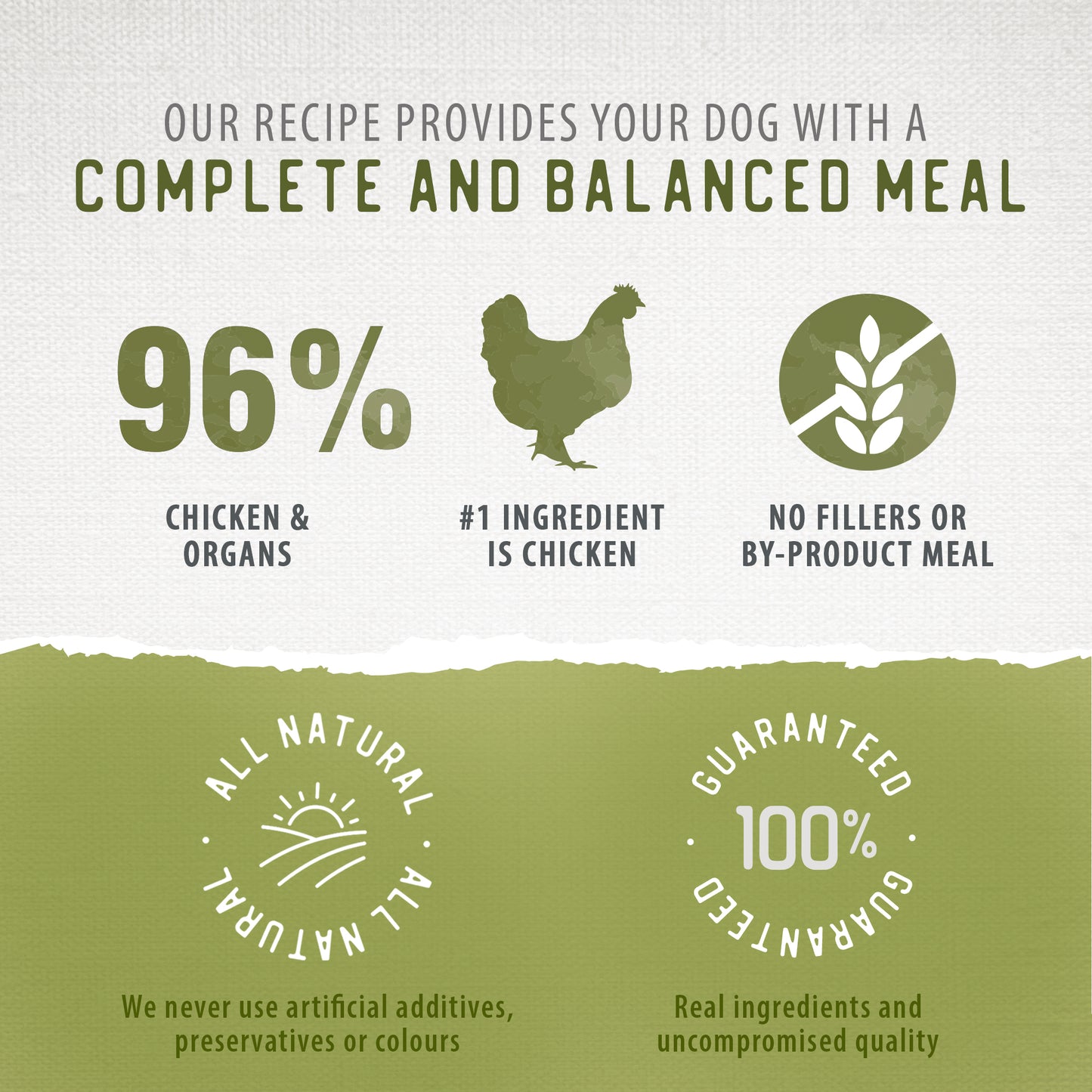 
                        
                          Infographic: Caledon Farms Simply Freeze-Dried Chicken Recipe 280g is an all-natural, freeze-dried dog food with 96% chicken & organs as the #1 ingredient. No fillers, by-product meal, or artificial additives; only guaranteed real ingredients.
                        
                      
