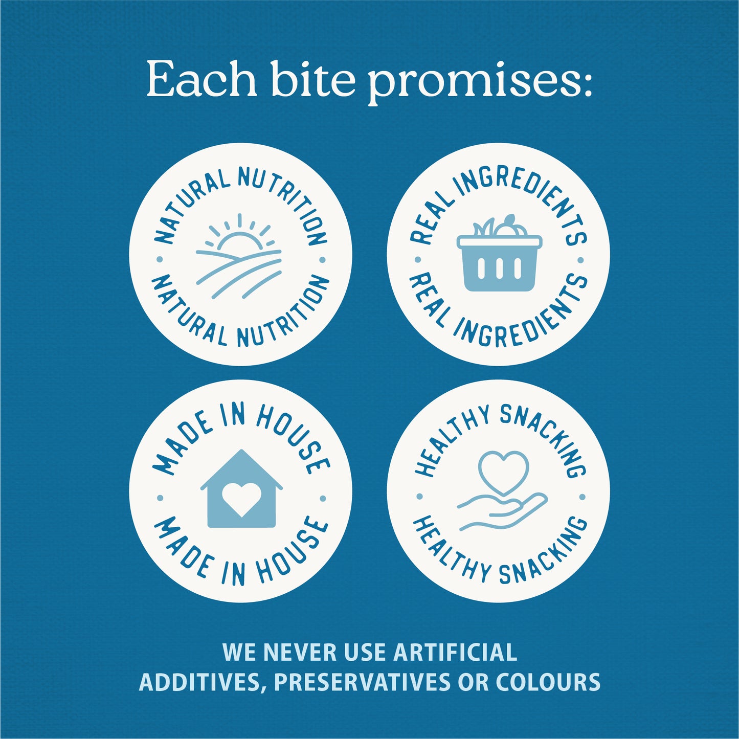 
                        
                          Four circular icons on a blue background highlight Caledon Farms Plaque Busters Dental Sticks Triple Action Beef Recipe 222g promises: natural nutrition, real ingredients, made in house, healthy snacking—plus plaque and tartar control with no artificial additives.
                        
                      