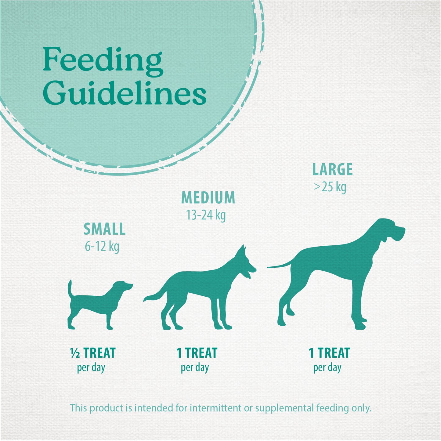 
                        
                          Plaque Busters Dental Sticks Triple Action Chicken and Bacon Flavour 232g
                        
                      