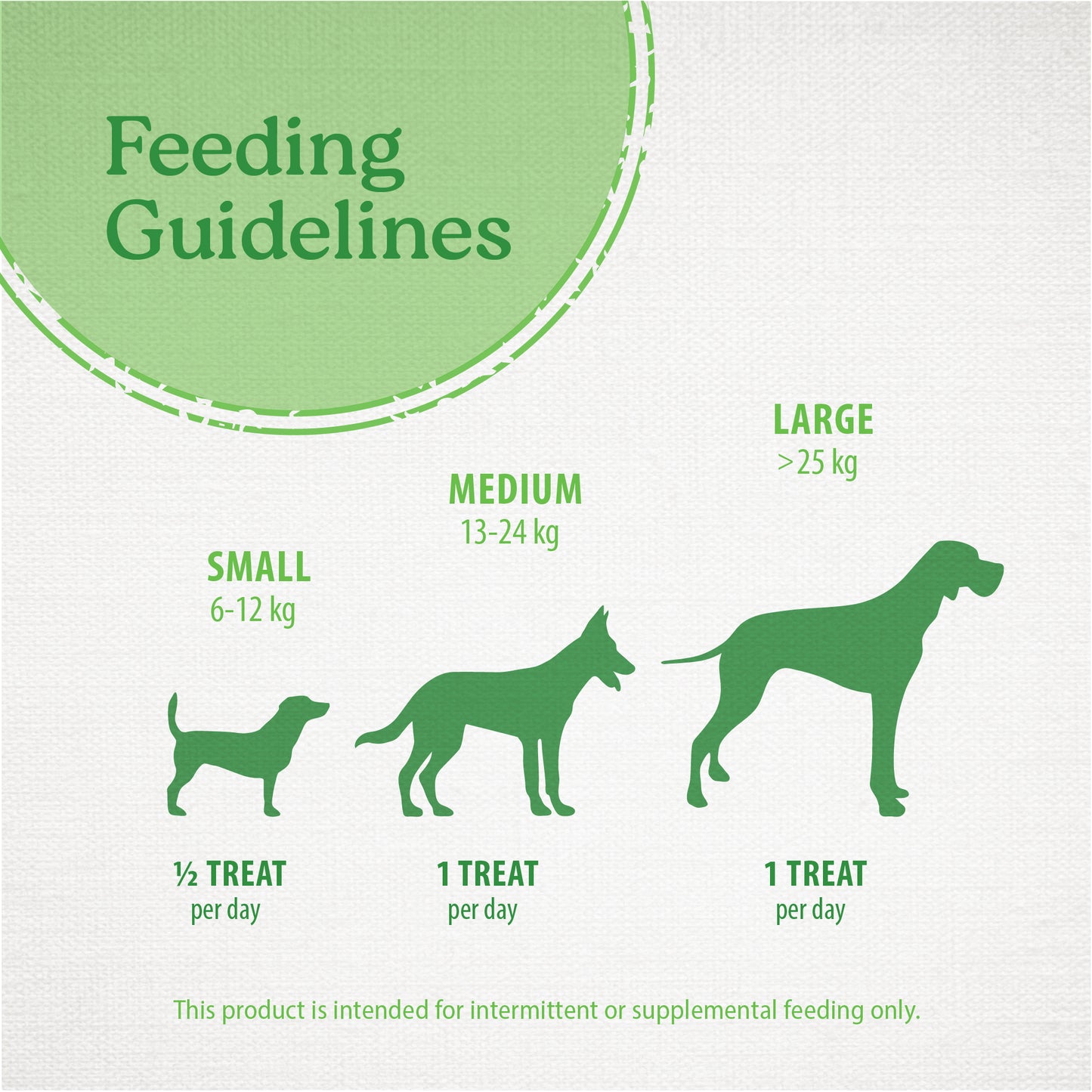
                        
                          Infographic titled Feeding Guidelines shows dog sizes with Caledon Farms Plaque Busters Dental Sticks Triple Action Natural Mint Flavour 234g: small (6–12 kg) ½ stick, medium (13–24 kg) 1 stick, large (>25 kg) 1 stick daily for plaque and tartar control.
                        
                      
