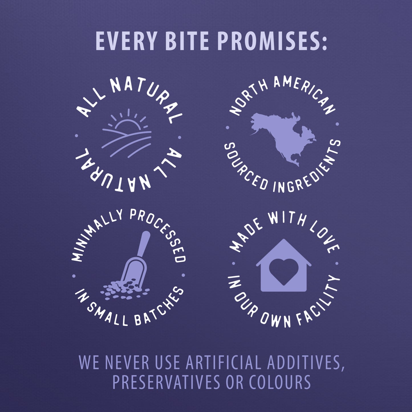 
                        
                          Four icons with text: All natural, North American sourced ingredients (with a map), Minimally processed in small batches (with a scoop), Made with love in our own facility (with a heart). Text: No artificial additives—just Caledon Farms Super Value Pack Sweet Potato Chews 1140g, vegan and wholesome.
                        
                      