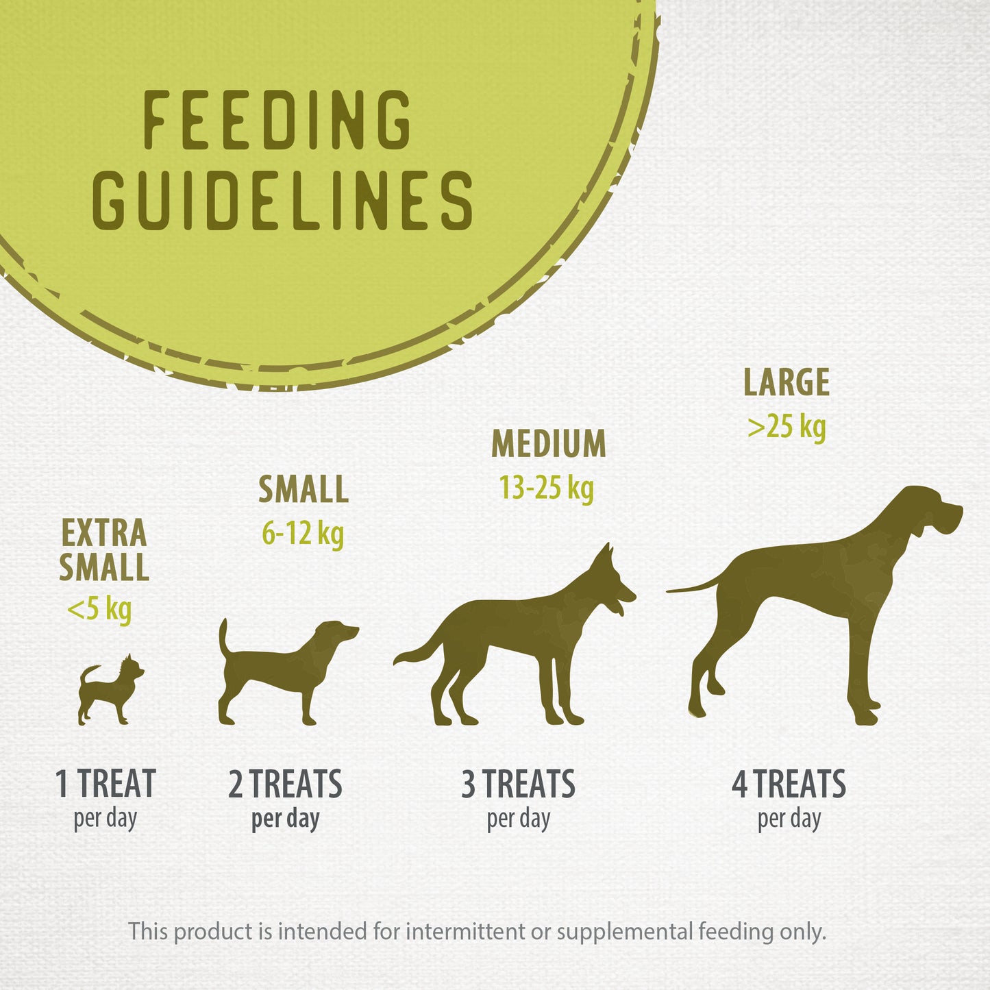
                        
                          Baked Bites Turkey — Feeding Guidelines
                        
                      