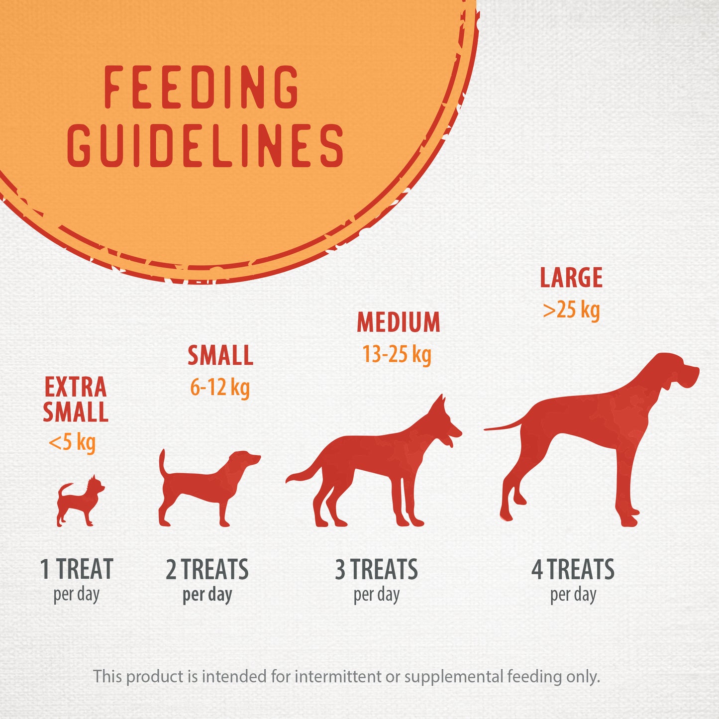 
                        
                          Baked Bites Pumpkin — Feeding Guidelines
                        
                      