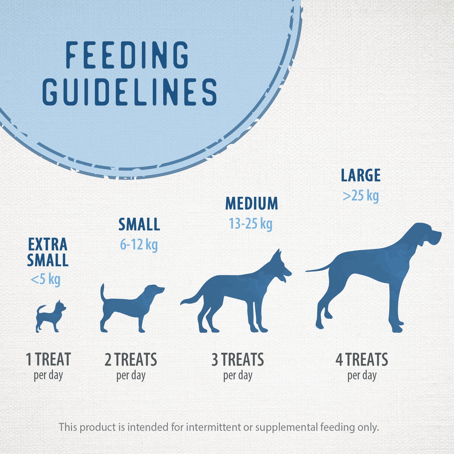 
                        
                          Beef Tendersticks — Feeding Guidelines
                        
                      